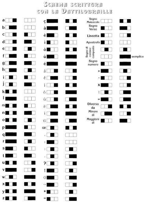 schema dattilobraille tutto per la tua pagina web