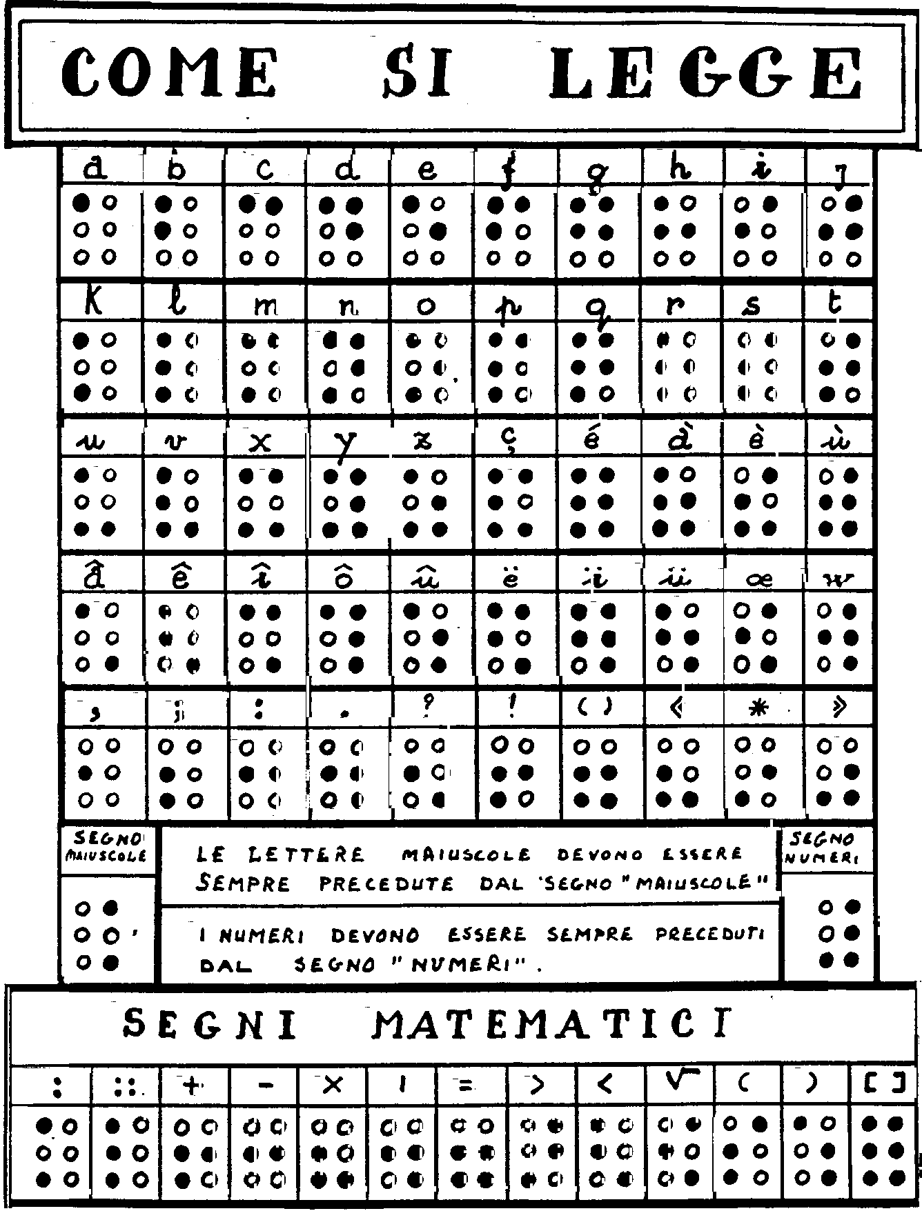 schema lettura braille tutto per la tua pagina web