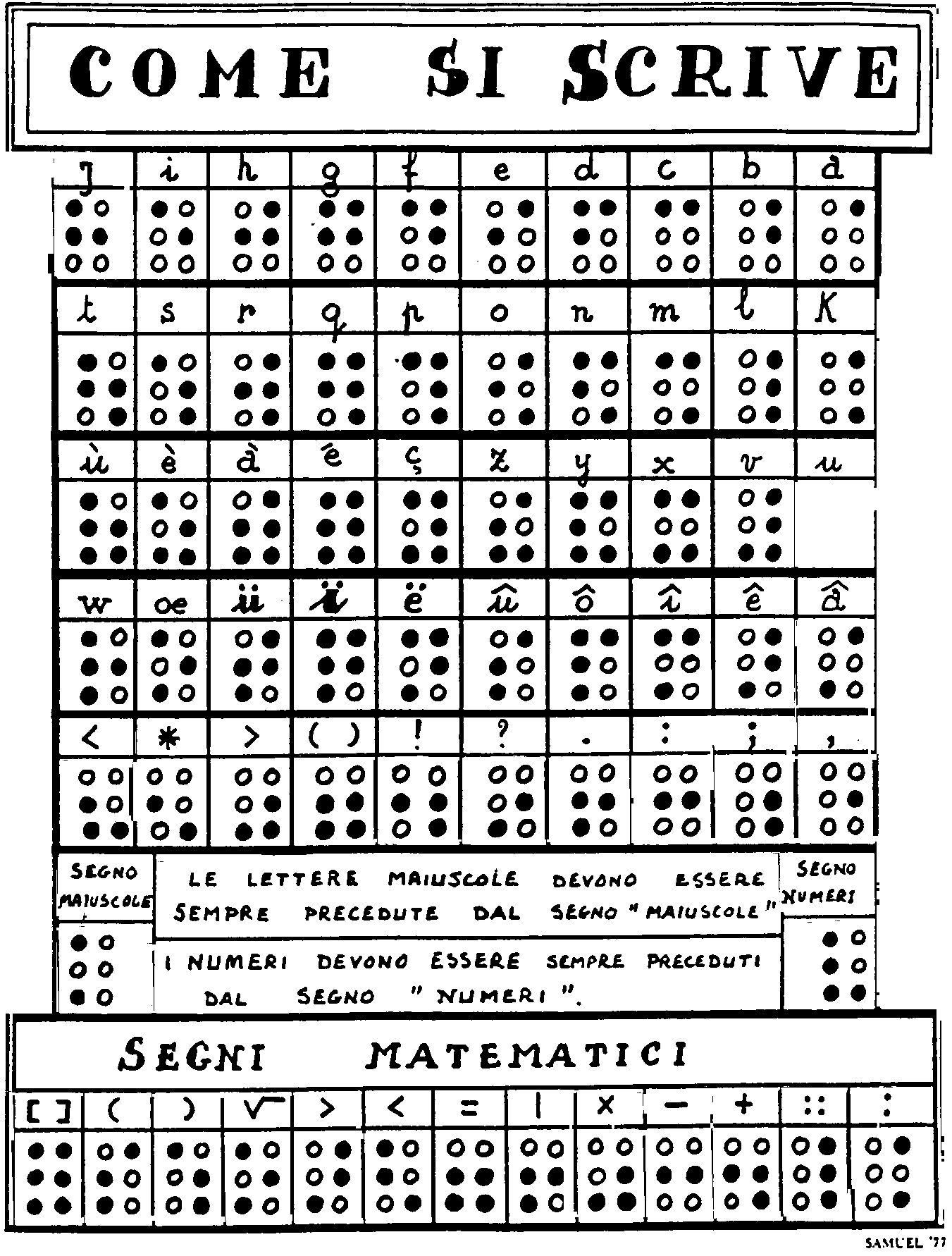 schema scrittura braille tutto per la tua pagina web